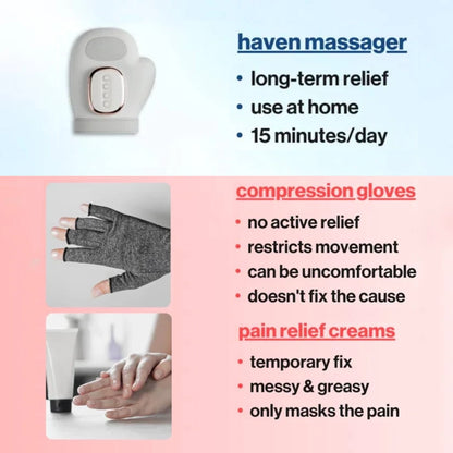 Mevide™ Hand Massager